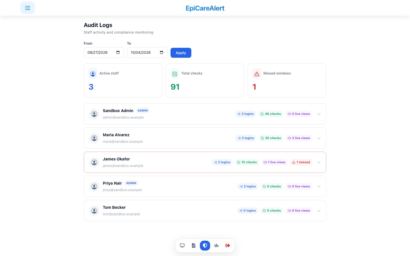 Audit log listing each staff member with their sign-ins, checks, live views and missed checks.
